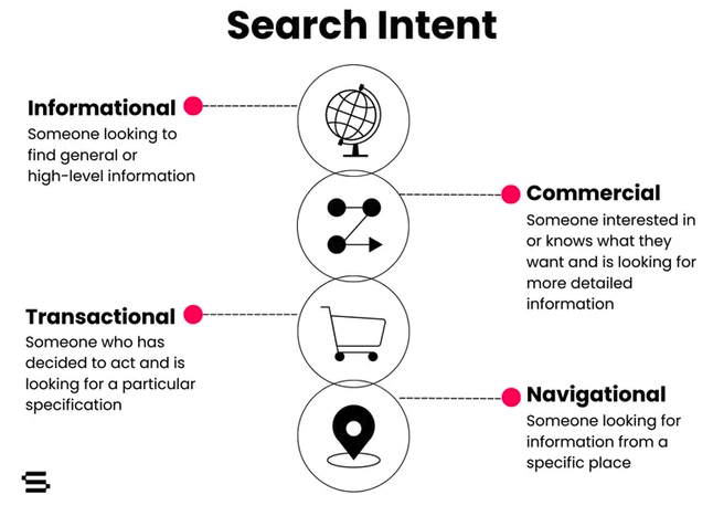 keyword search intent, Semrush Keyword Overview tool, SERP analysis, content alignment, search intent analysis