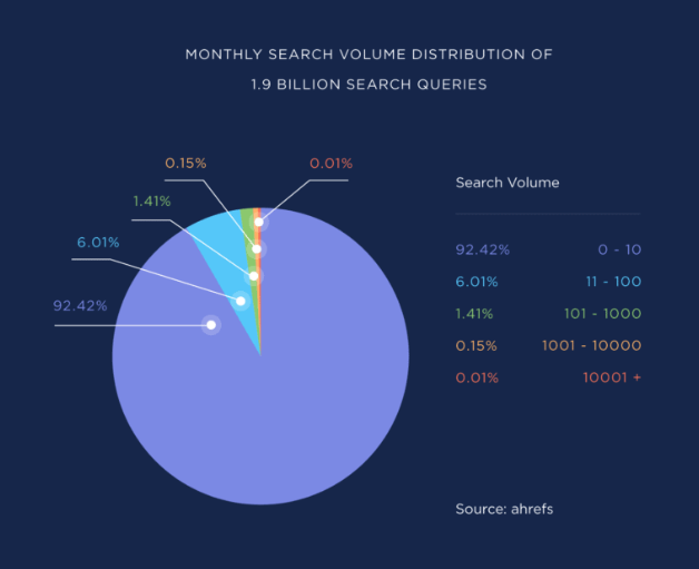 content optimization, organic search, search engine rankings, online visibility