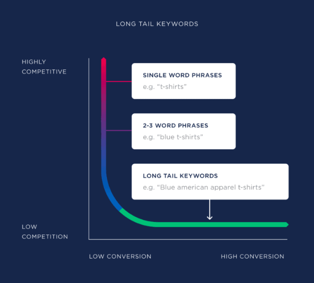 content optimization, organic search, search engine rankings, online visibility