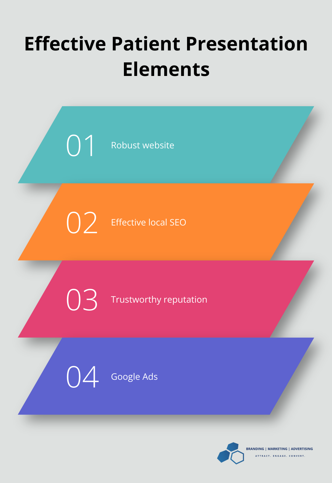 Chart listing four key elements for effectively presenting addiction treatment services to patients - Addiction recovery SEO