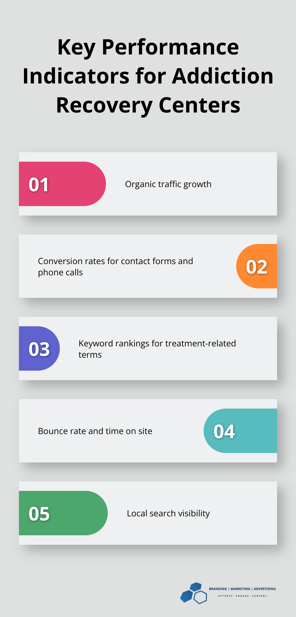 Chart listing five important KPIs for measuring SEO success in addiction recovery centers - Addiction recovery SEO