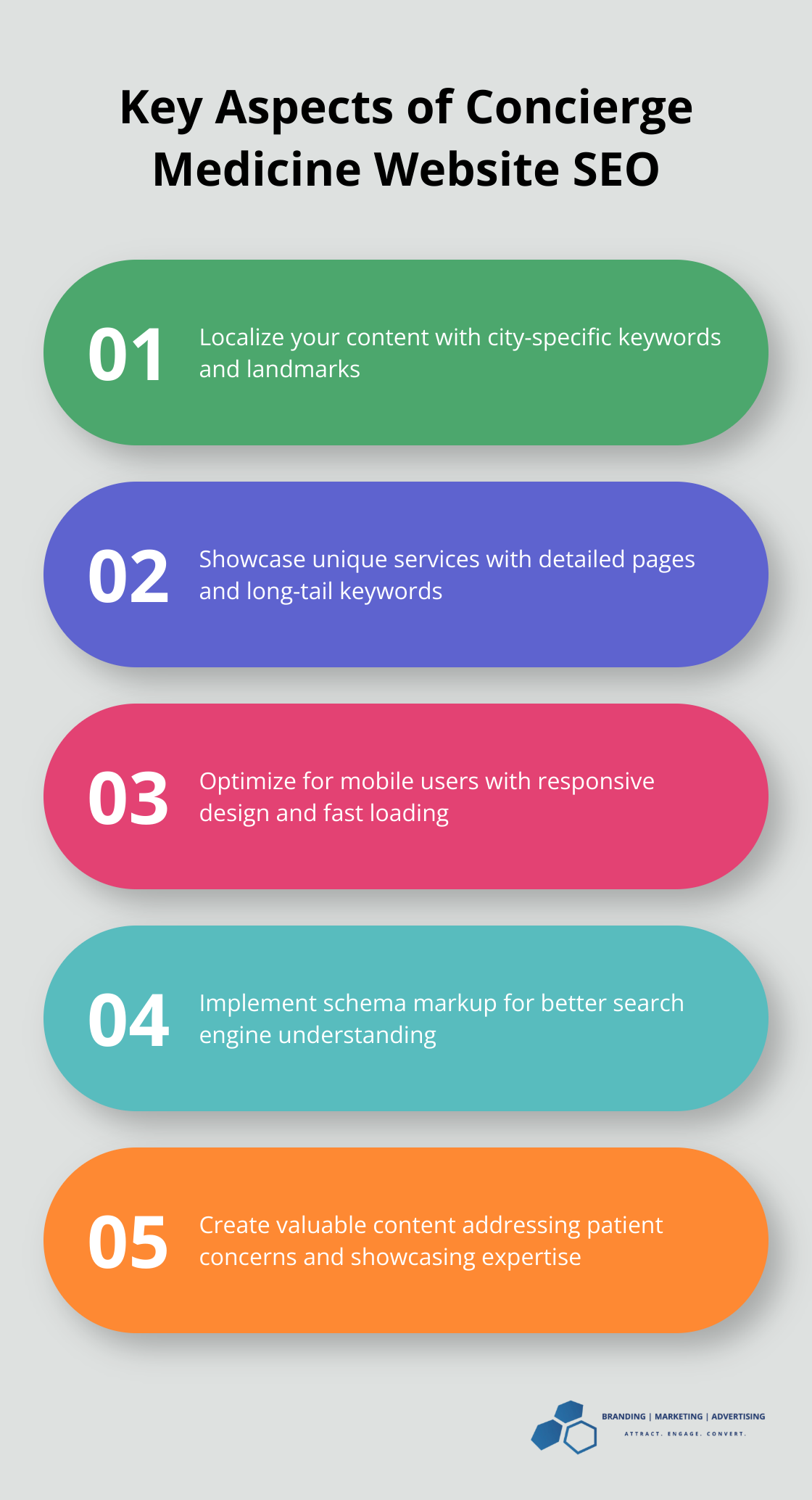 Ordered list chart showing five key aspects of optimizing a website for concierge medicine SEO