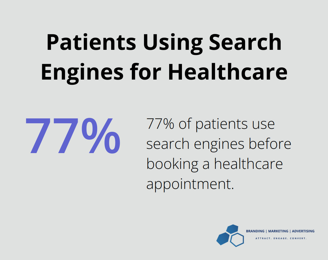 77% of patients use search engines before booking a healthcare appointment - Healthcare mobile