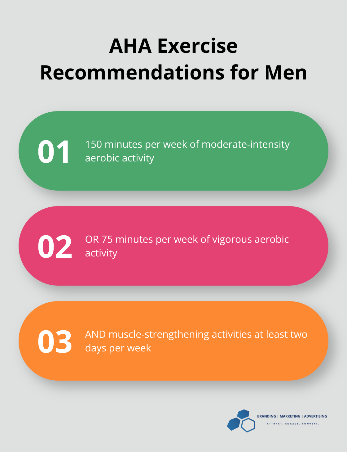 Ordered list chart showing American Heart Association's exercise recommendations for men - Men's wellness