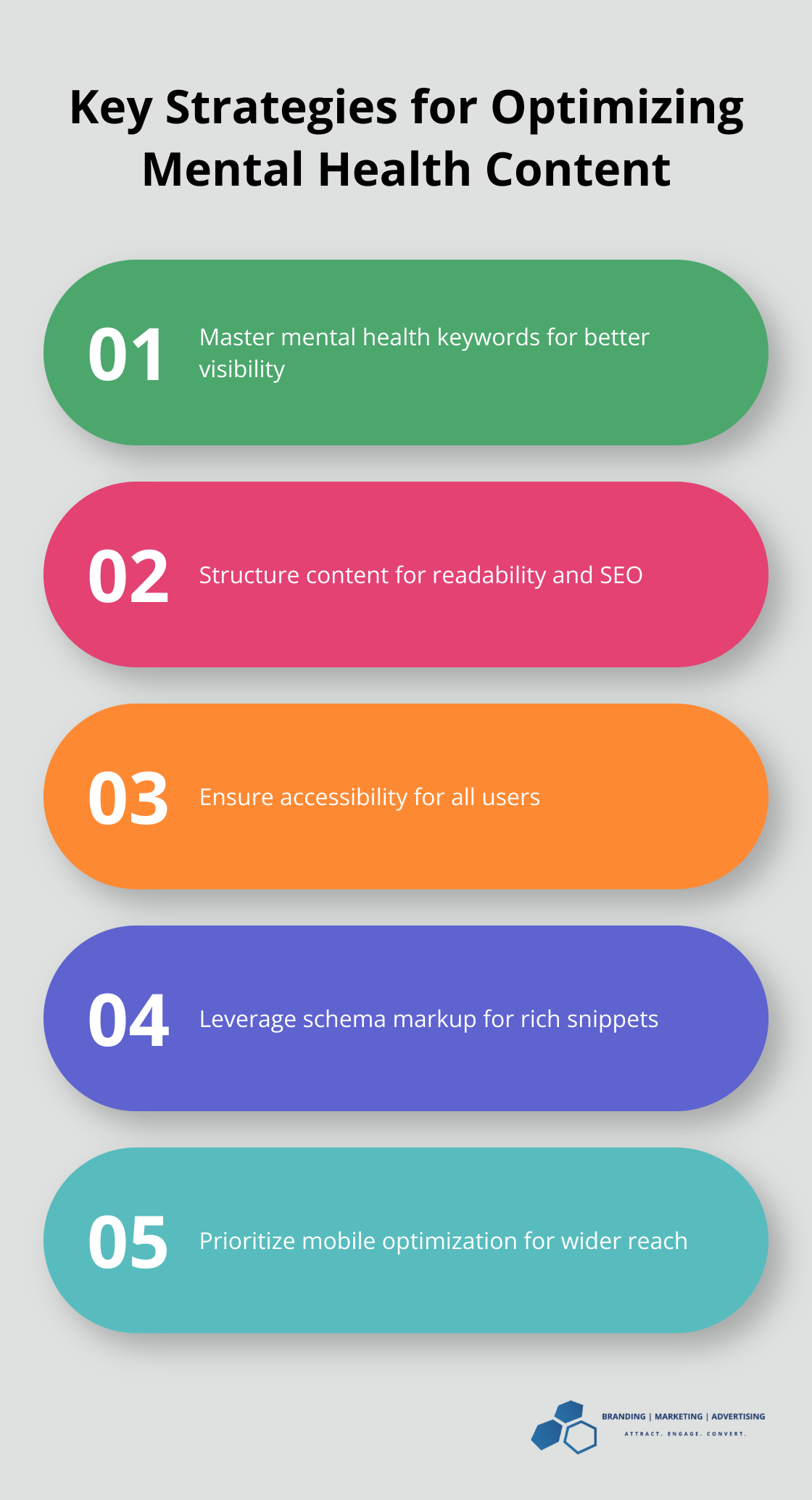 Ordered list of five key strategies for optimizing mental health content: master keywords, structure content, ensure accessibility, leverage schema markup, and prioritize mobile optimization