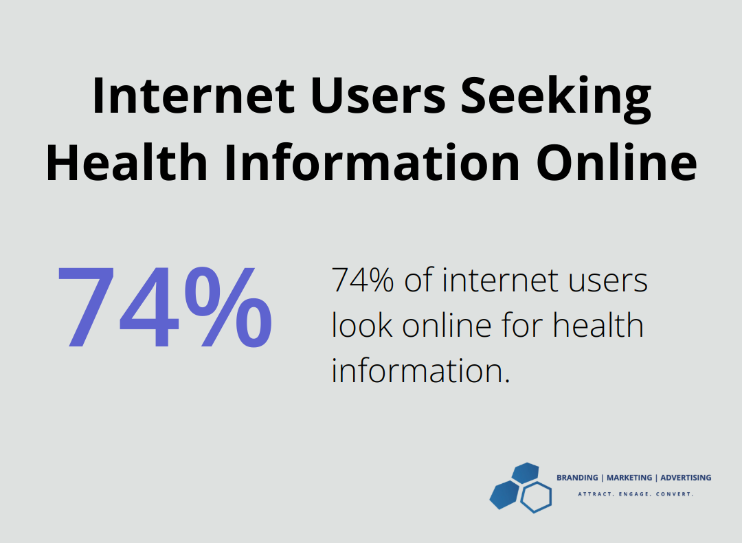 Chart illustrating that 74% of internet users look online for health information - advertising health ads