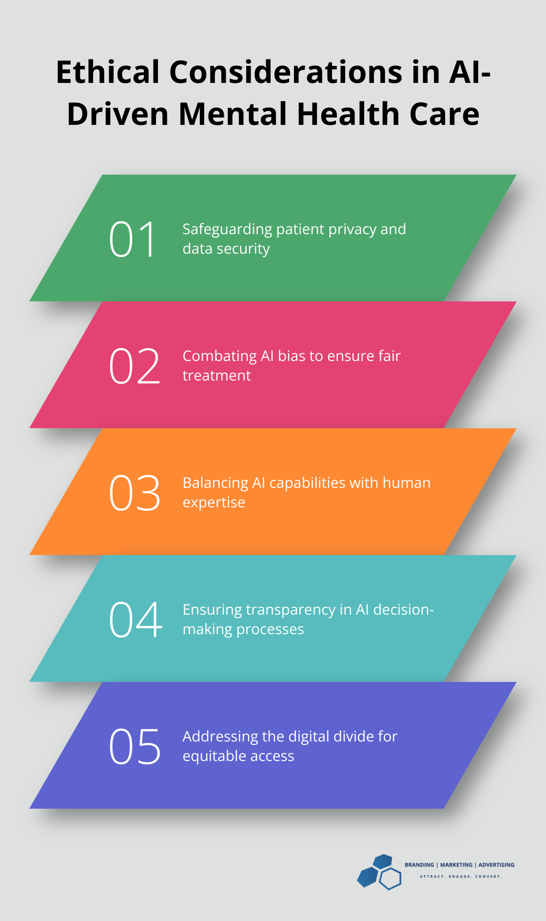 Ordered list chart showing five key ethical considerations in AI-driven mental health care