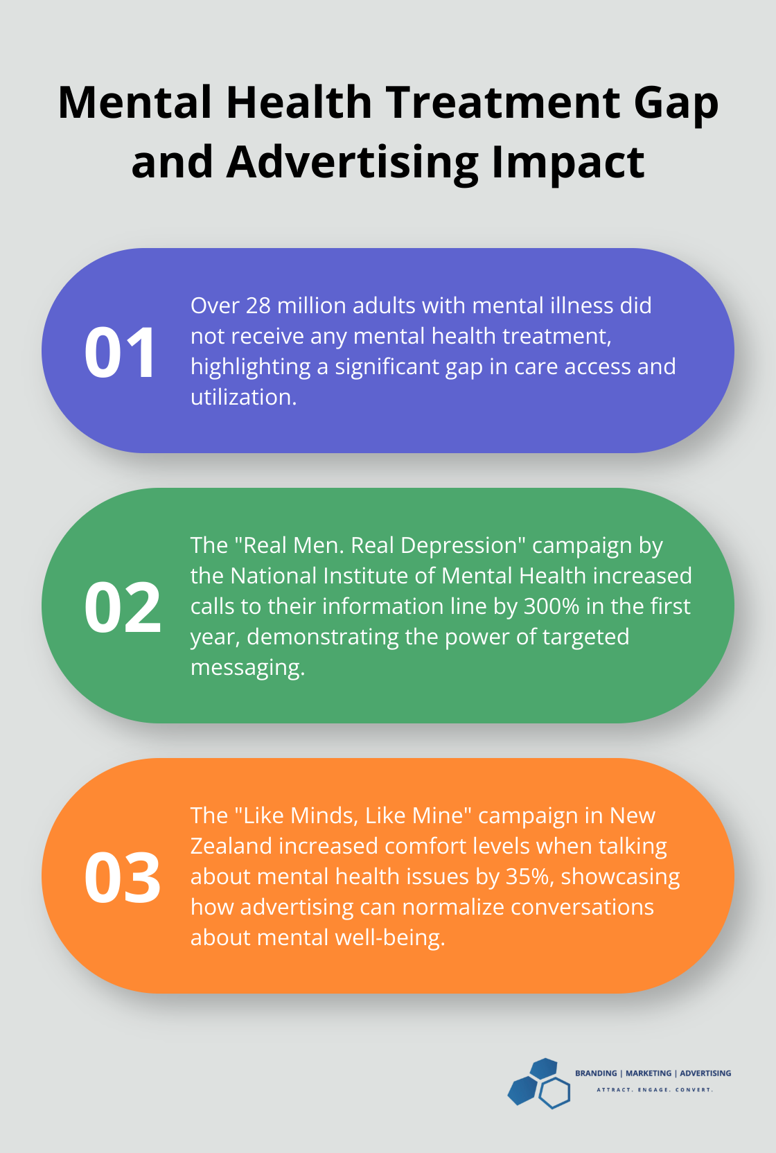 Ordered list chart showing the mental health treatment gap and two examples of effective mental health advertising campaigns - creative mental health ads