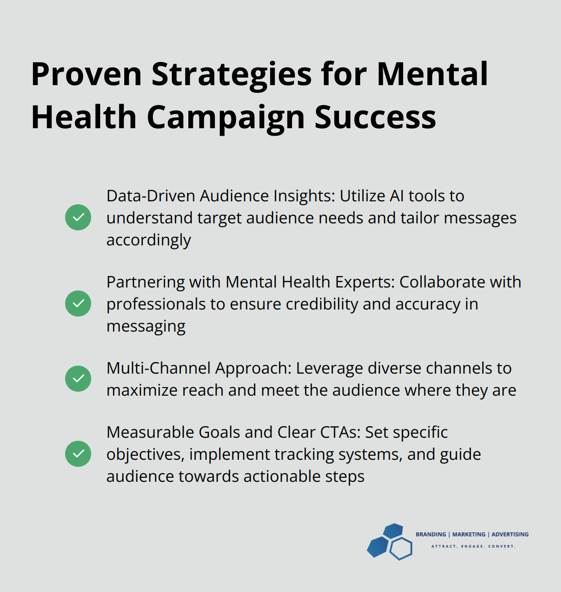 Checkmark list showing four proven strategies for mental health campaign success: Data-Driven Audience Insights, Partnering with Mental Health Experts, Multi-Channel Approach, and Measurable Goals with Clear CTAs - creative mental health ads
