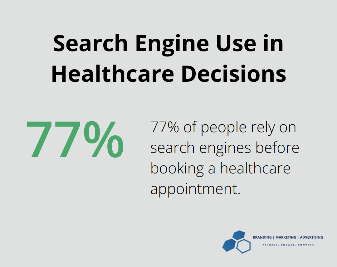 77% of people use search engines before booking a healthcare appointment