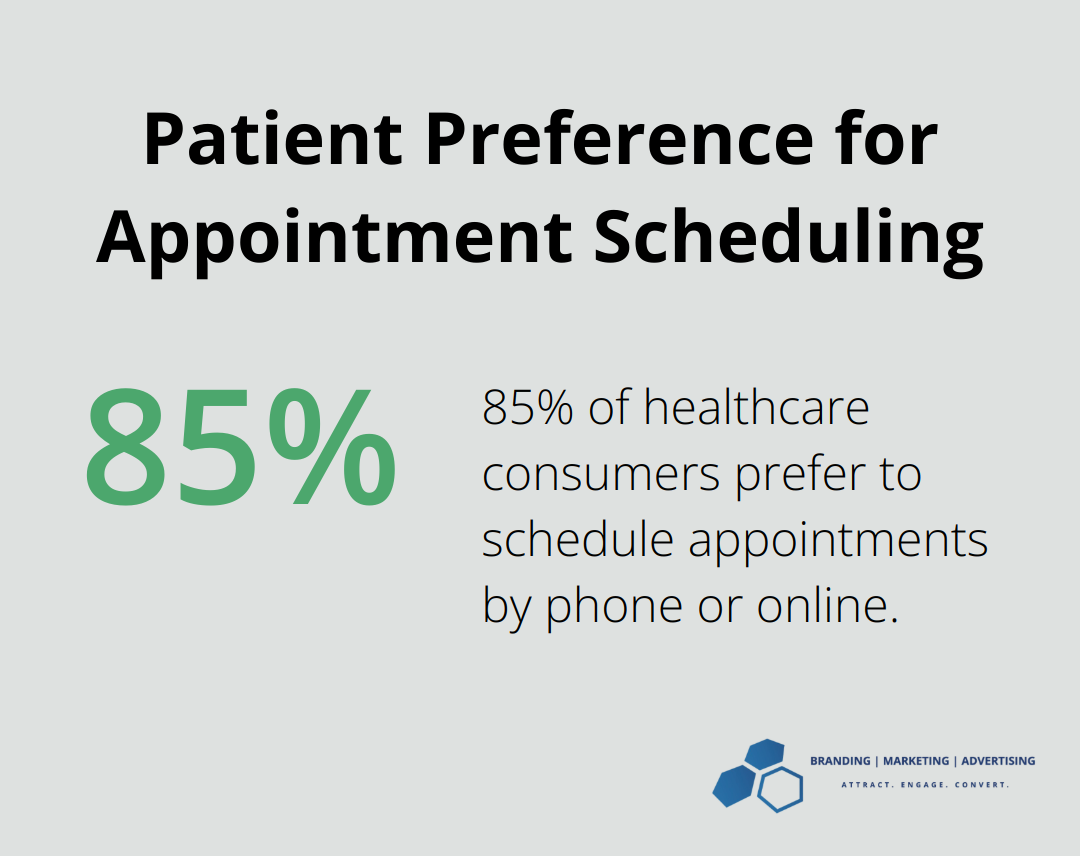 Chart illustrating 85% of healthcare consumers prefer phone or online appointment scheduling - health care marketing campaign