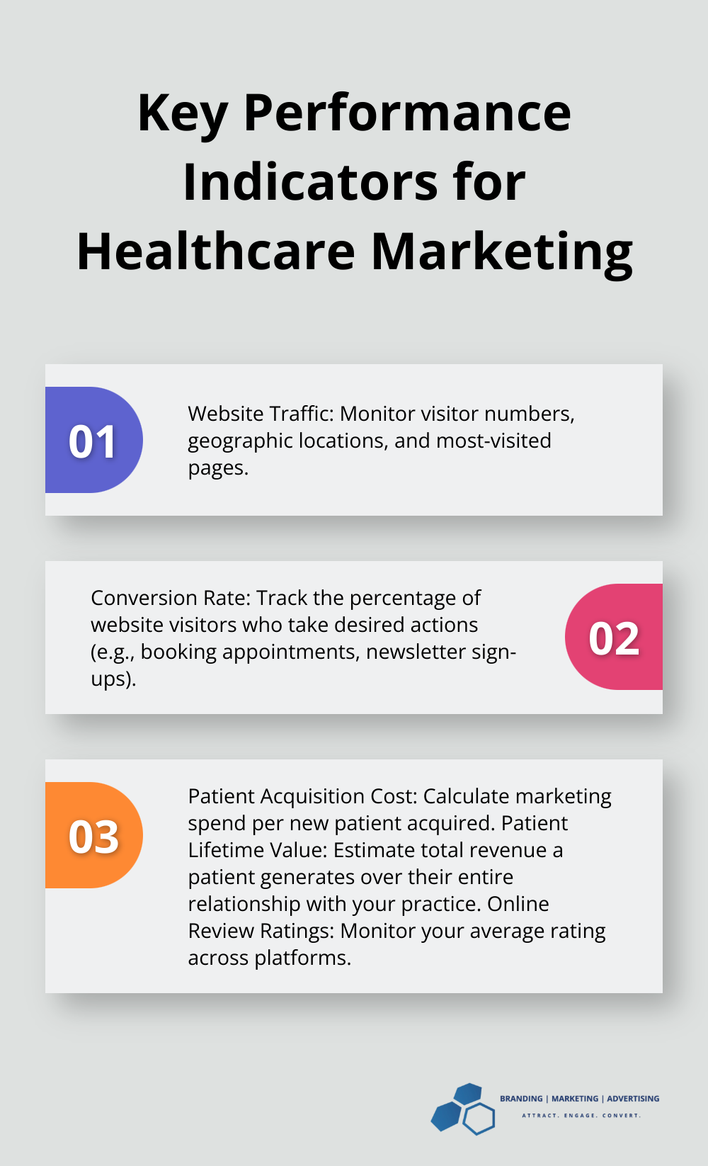 Ordered list of 5 essential healthcare marketing metrics to track - importance of health care marketing