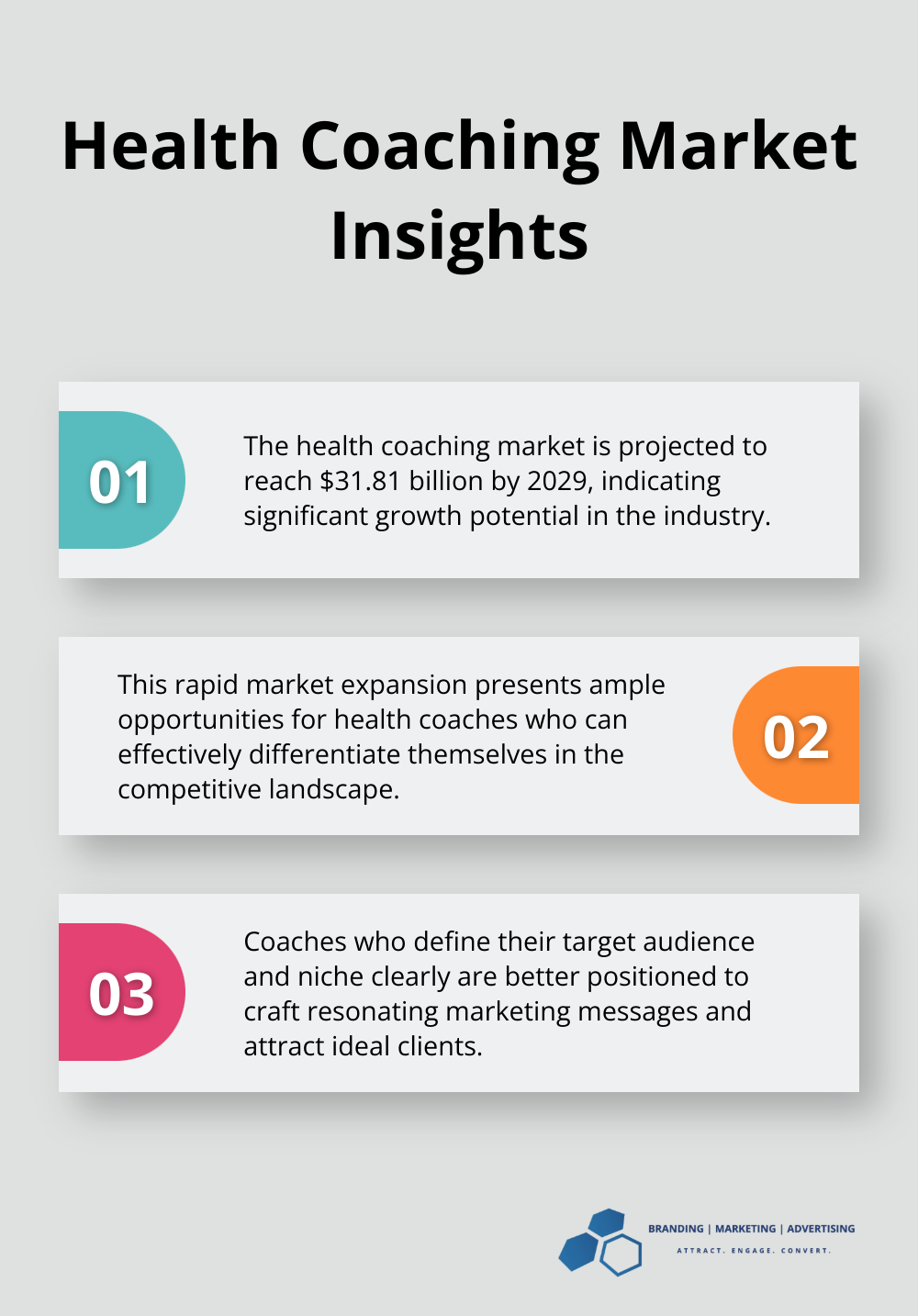 Chart displaying key insights about the health coaching market growth and opportunities - marketing for health coaches