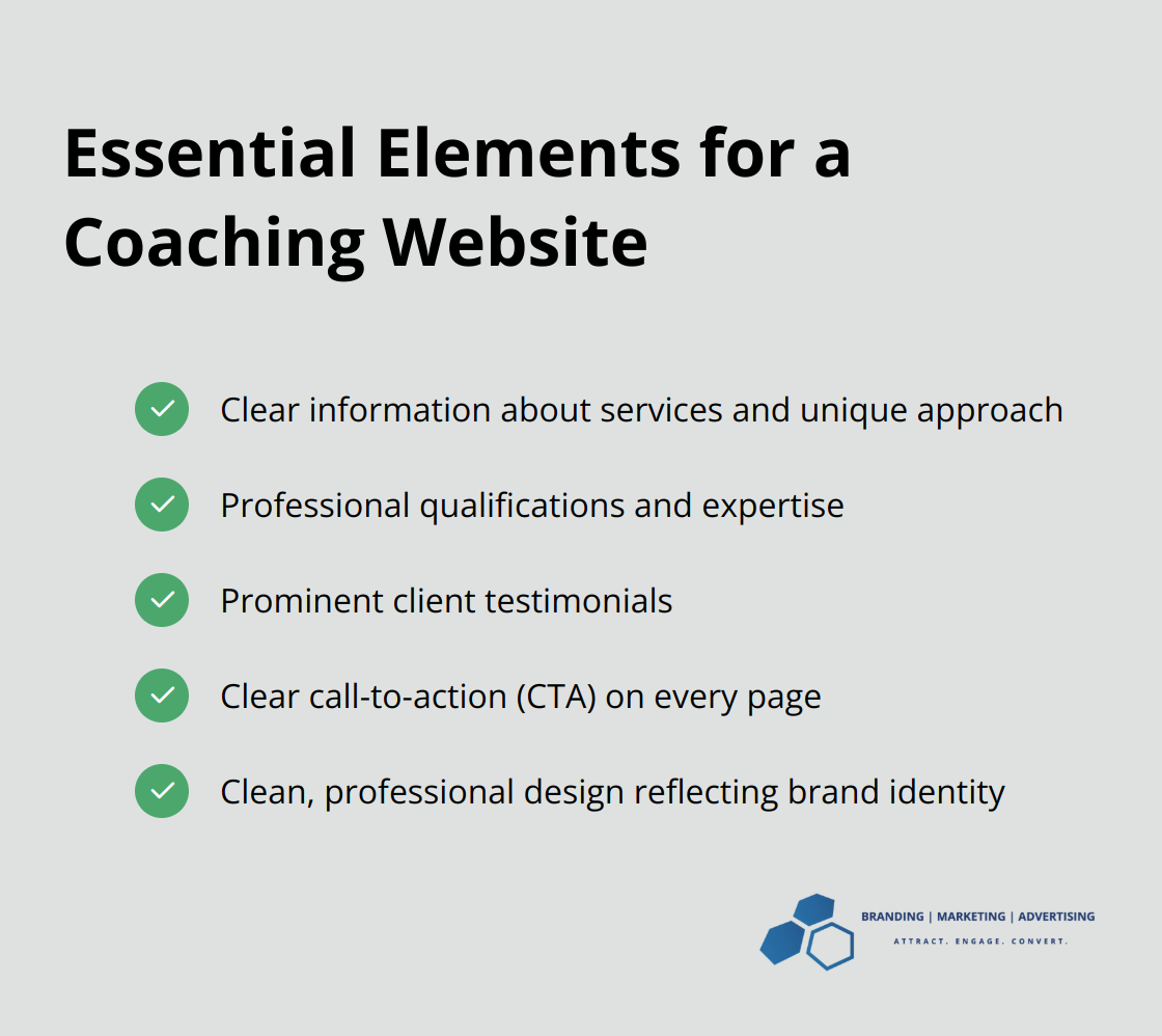A checklist of essential elements that every coaching website should include, such as clear service information, qualifications, client testimonials, and a call-to-action. - marketing for health coaches