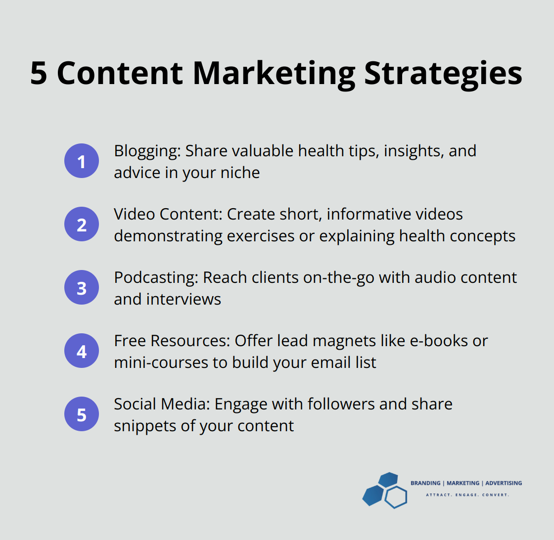 An ordered list of content marketing strategies for health coaches, including blogging, video content, podcasting, and free resources. - marketing for health coaches