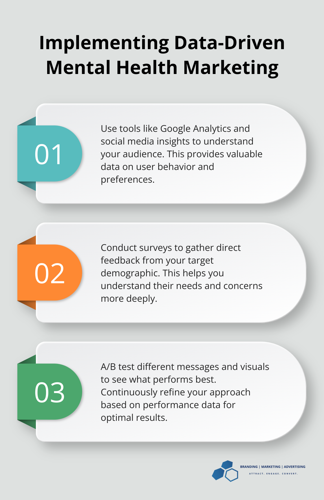 Ordered list chart showing three steps to implement data-driven strategies in mental health marketing