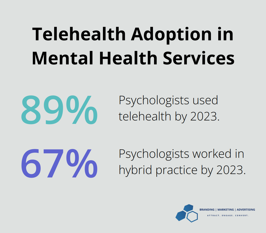 Chart showing 89% of psychologists use telehealth and 67% work in hybrid practice - mental health marketing conference